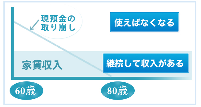 ロングリターン 図